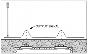 Schonstedt GA-52Cx Signal Pattern Provided by Septic Tank Covers