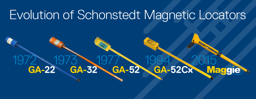Evolution-Schonstedt-Locators