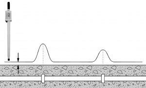 Find Cast-Iron Pipe Joints with a Schonstedt Magnetic Locator