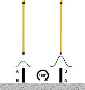 checking a stakes orientation with spot magnetic locator schonstedt